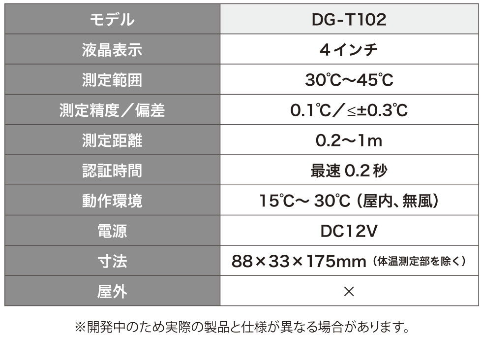 AI体表温度検知システム ｜ ダイワ通信株式会社